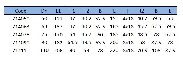 Compression Flange table